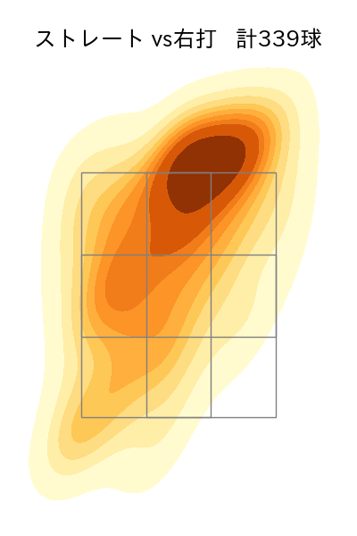 バウアー 配球ヒートマップ(2023年rs月)