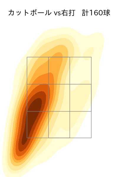 バウアー 配球ヒートマップ(2023年rs月)