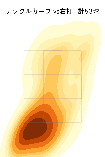 バウアー 配球ヒートマップ(2023年rs月)