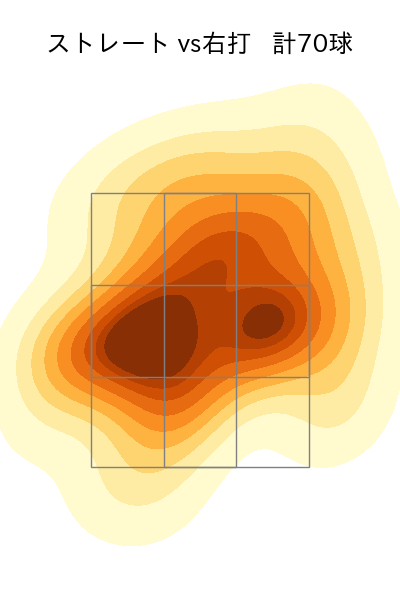 東 克樹 配球ヒートマップ(2023年st月)