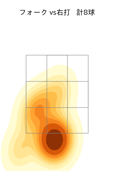 伊勢 大夢 配球ヒートマップ(2023年st月)