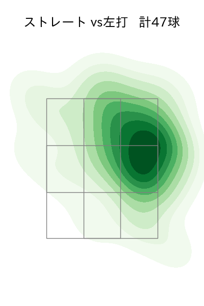 石田 健大 配球ヒートマップ(2023年st月)