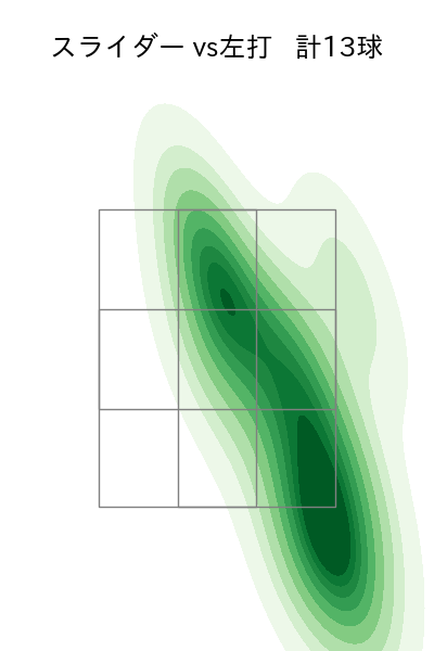 石田 健大 配球ヒートマップ(2023年st月)