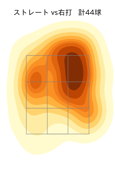 石田 健大 配球ヒートマップ(2023年st月)