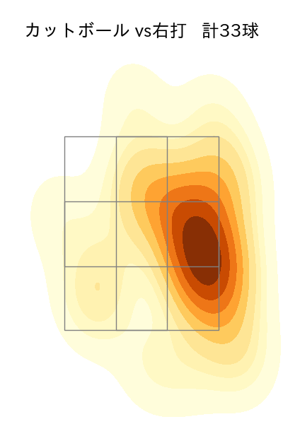 石田 健大 配球ヒートマップ(2023年st月)