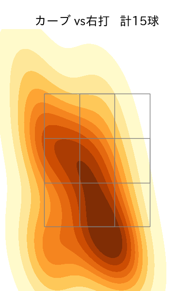 石田 健大 配球ヒートマップ(2023年st月)