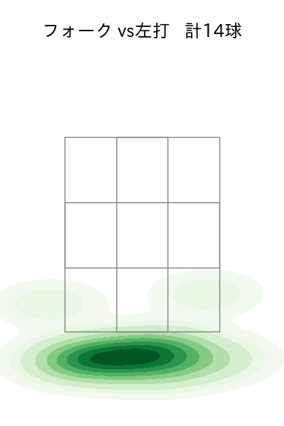 三嶋 一輝 配球ヒートマップ(2023年st月)