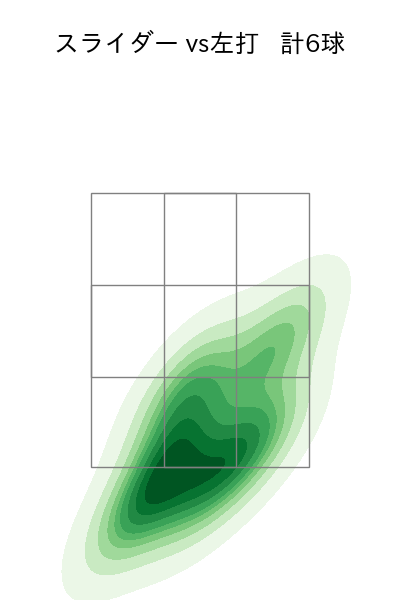 三嶋 一輝 配球ヒートマップ(2023年st月)