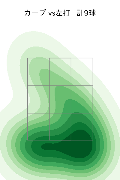 三嶋 一輝 配球ヒートマップ(2023年st月)