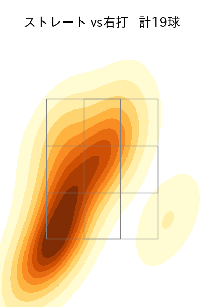 三嶋 一輝 配球ヒートマップ(2023年st月)