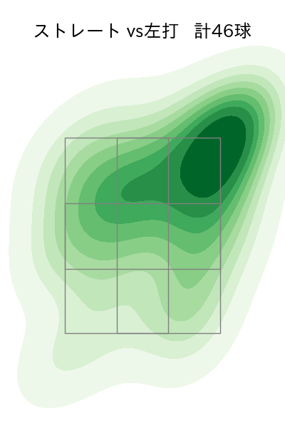 小園 健太 配球ヒートマップ(2023年st月)