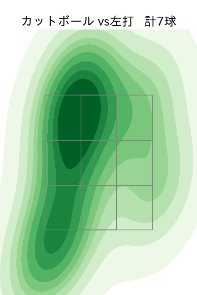 小園 健太 配球ヒートマップ(2023年st月)