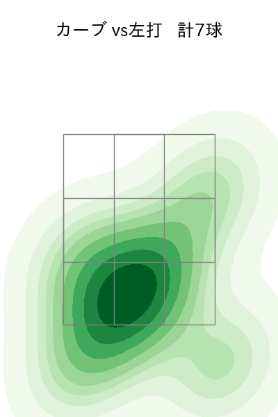 小園 健太 配球ヒートマップ(2023年st月)