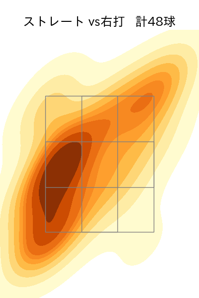 小園 健太 配球ヒートマップ(2023年st月)