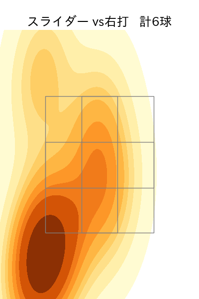 小園 健太 配球ヒートマップ(2023年st月)