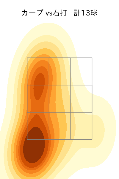 小園 健太 配球ヒートマップ(2023年st月)