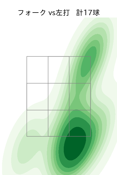 入江 大生 配球ヒートマップ(2023年st月)