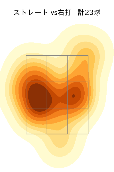 入江 大生 配球ヒートマップ(2023年st月)