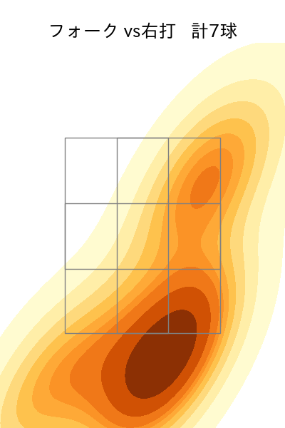 入江 大生 配球ヒートマップ(2023年st月)