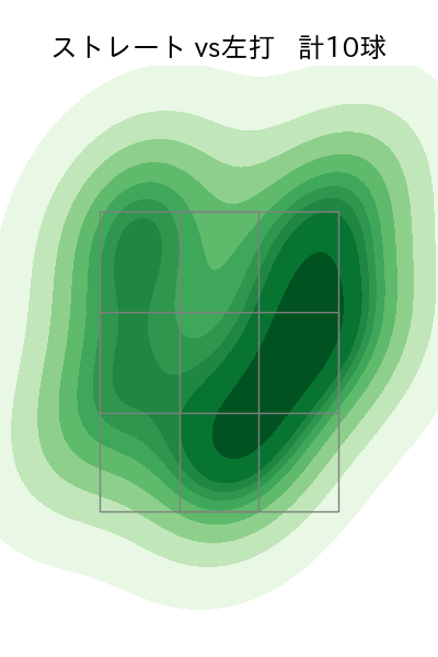 吉野 光樹 配球ヒートマップ(2023年st月)