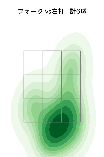 吉野 光樹 配球ヒートマップ(2023年st月)