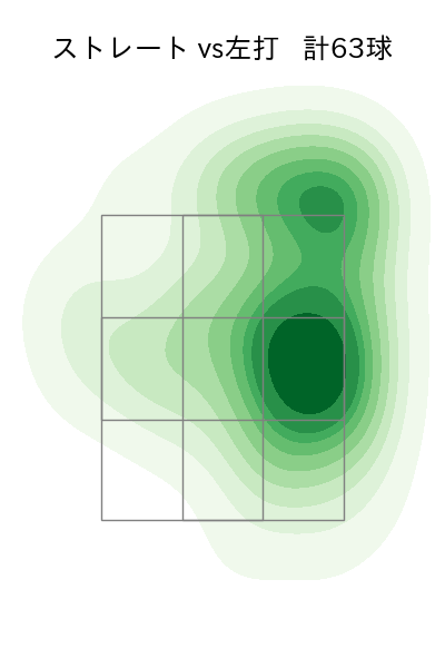 濵口 遥大 配球ヒートマップ(2023年st月)