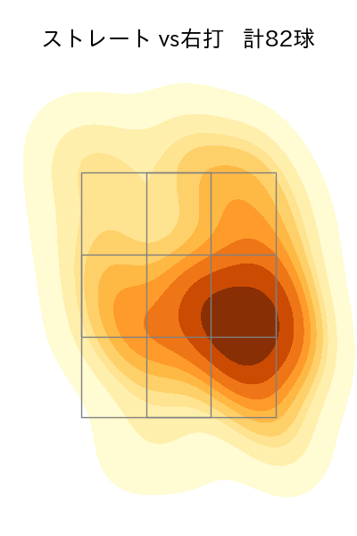 濵口 遥大 配球ヒートマップ(2023年st月)