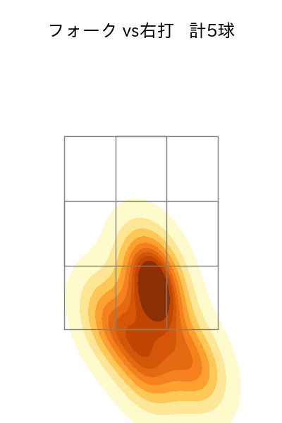 濵口 遥大 配球ヒートマップ(2023年st月)