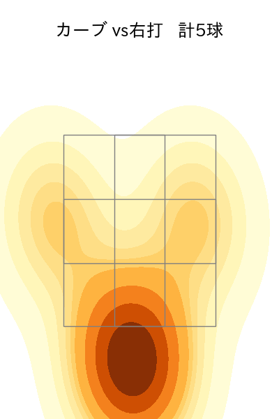 濵口 遥大 配球ヒートマップ(2023年st月)