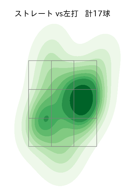 三浦 銀二 配球ヒートマップ(2023年st月)