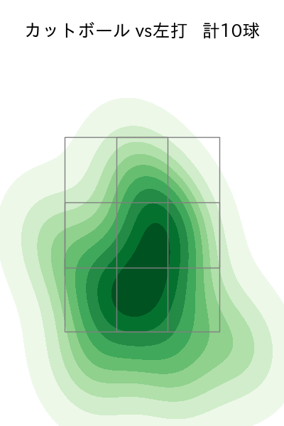 三浦 銀二 配球ヒートマップ(2023年st月)