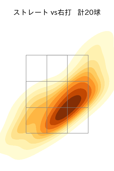 三浦 銀二 配球ヒートマップ(2023年st月)