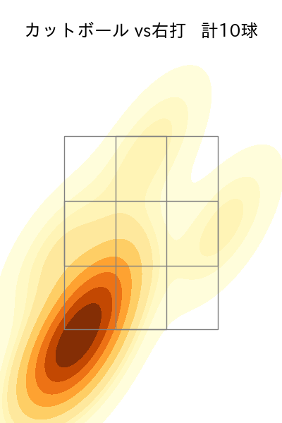 三浦 銀二 配球ヒートマップ(2023年st月)