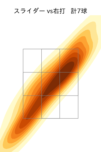 三浦 銀二 配球ヒートマップ(2023年st月)