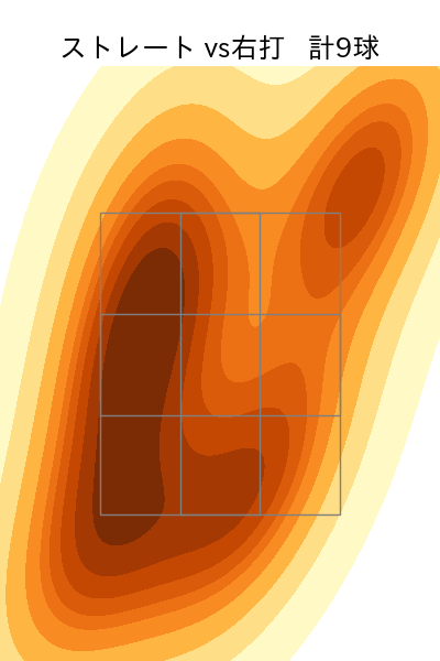 橋本 達弥 配球ヒートマップ(2023年st月)