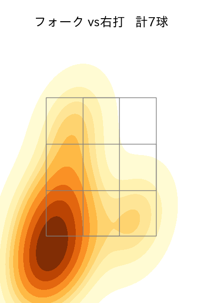 橋本 達弥 配球ヒートマップ(2023年st月)