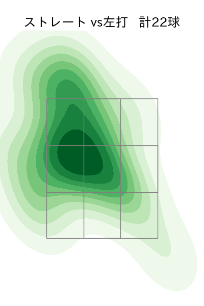 ガゼルマン 配球ヒートマップ(2023年st月)