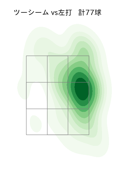 ガゼルマン 配球ヒートマップ(2023年st月)