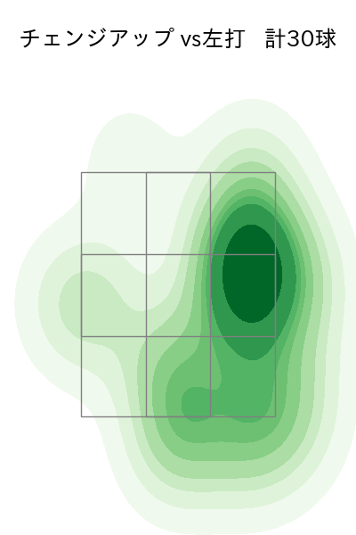 ガゼルマン 配球ヒートマップ(2023年st月)
