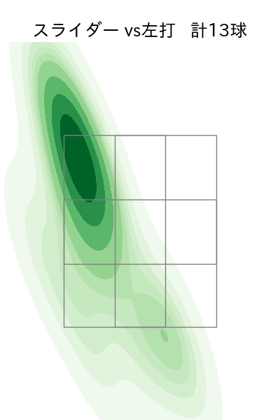 ガゼルマン 配球ヒートマップ(2023年st月)