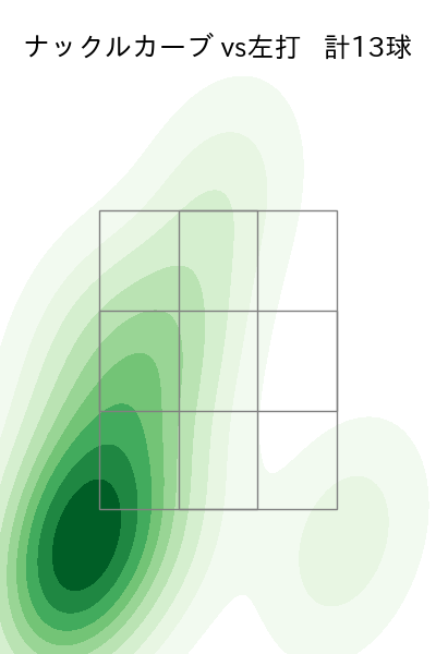 ガゼルマン 配球ヒートマップ(2023年st月)