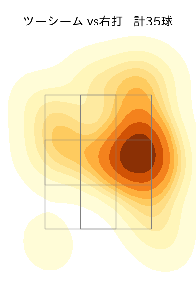 ガゼルマン 配球ヒートマップ(2023年st月)