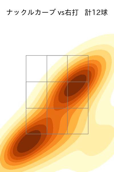 ガゼルマン 配球ヒートマップ(2023年st月)