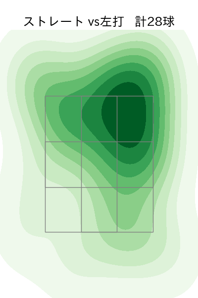 笠原 祥太郎 配球ヒートマップ(2023年st月)