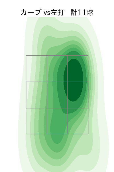 笠原 祥太郎 配球ヒートマップ(2023年st月)