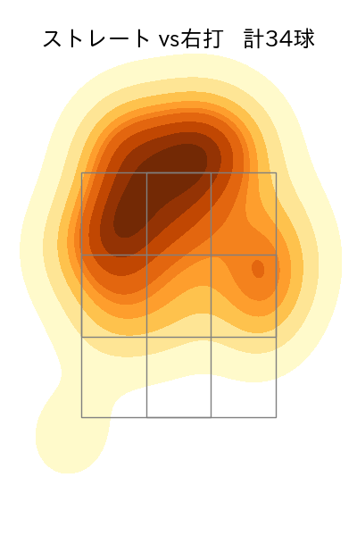 笠原 祥太郎 配球ヒートマップ(2023年st月)