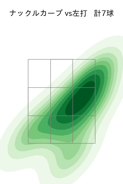 中川 虎大 配球ヒートマップ(2023年st月)