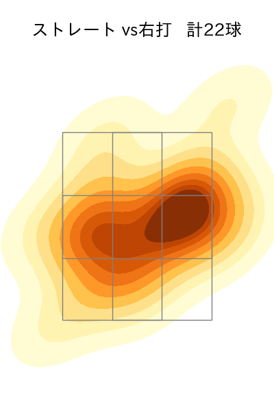 中川 虎大 配球ヒートマップ(2023年st月)