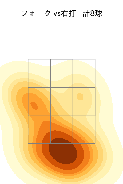 中川 虎大 配球ヒートマップ(2023年st月)