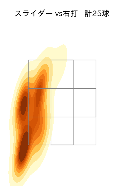 宮國 椋丞 配球ヒートマップ(2023年st月)